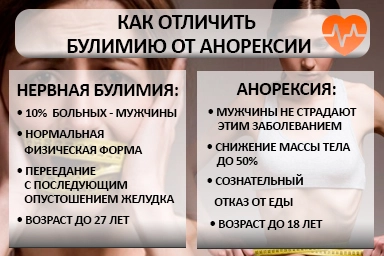 Лечение булимии в Ожерелье