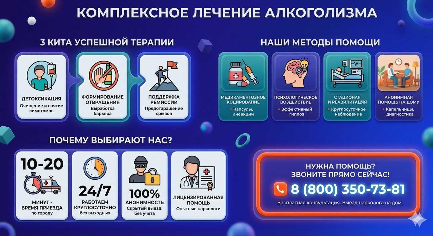 Инфографика о методах лечения алкоголизма в Ожерелье: детоксикация, кодирование и анонимная помощь на дому от клиники Похмельная служба.